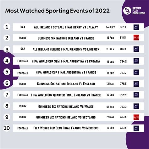 forumserver sporting events|Sporting Events .